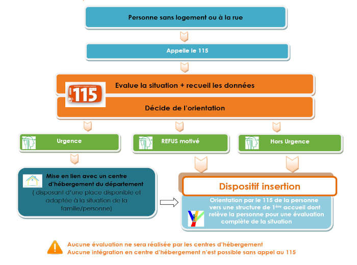 description dispositif d'urgence
